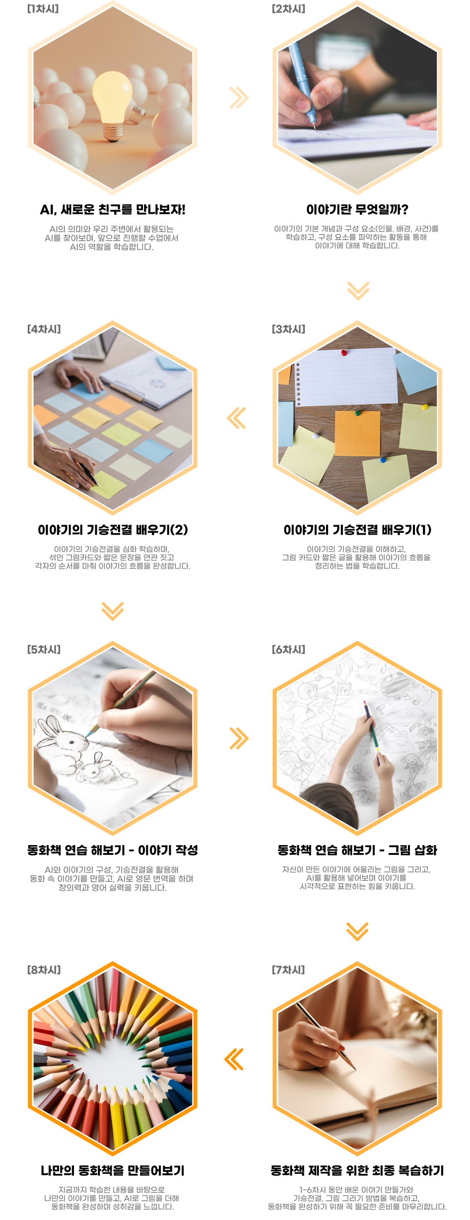 프로세스 2x4 이미지